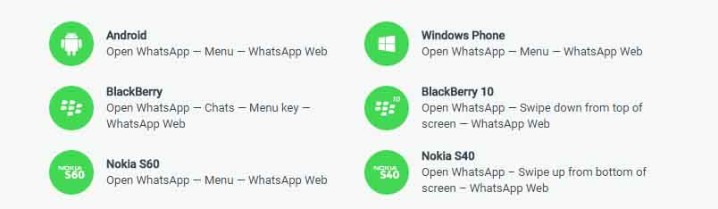 Utilisez WhatsApp sur PC