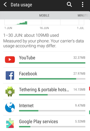 vérifier l'utilisation des données Android